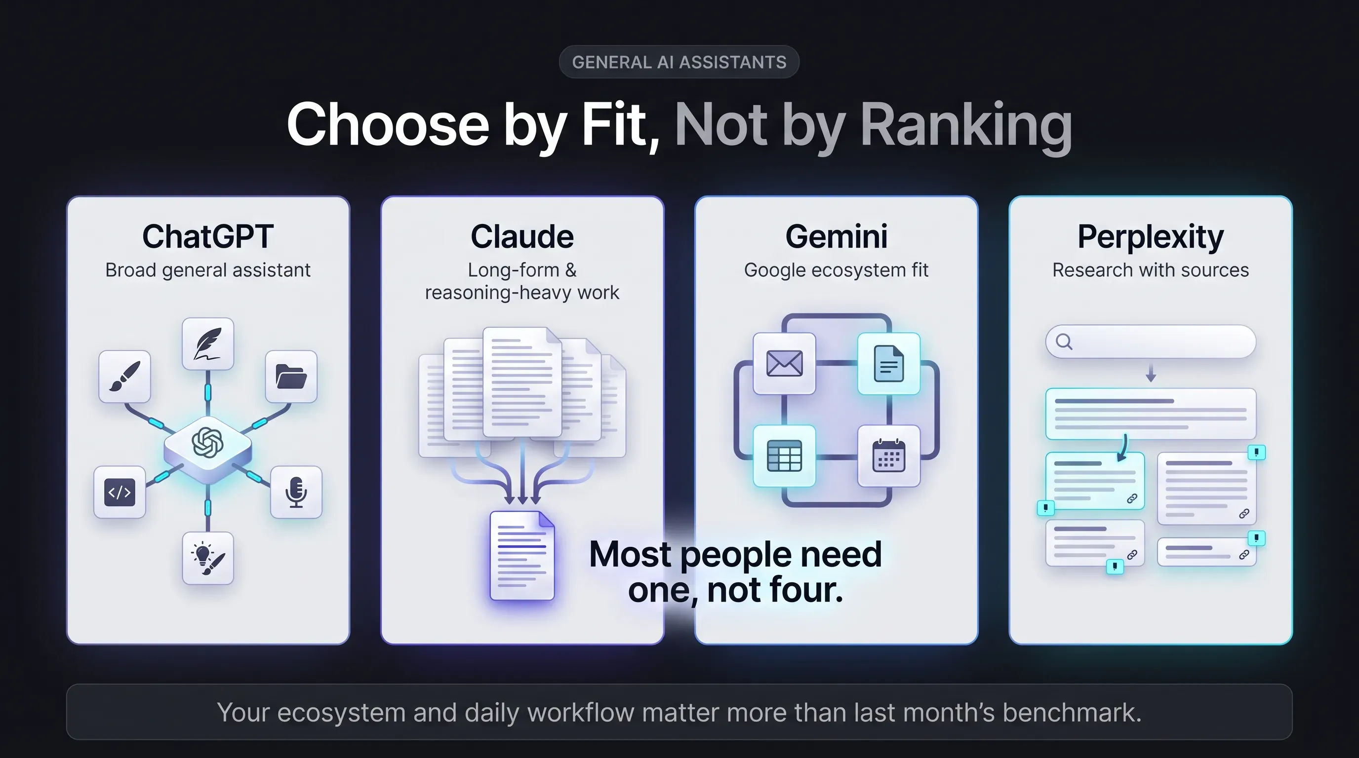 The best AI tools by job