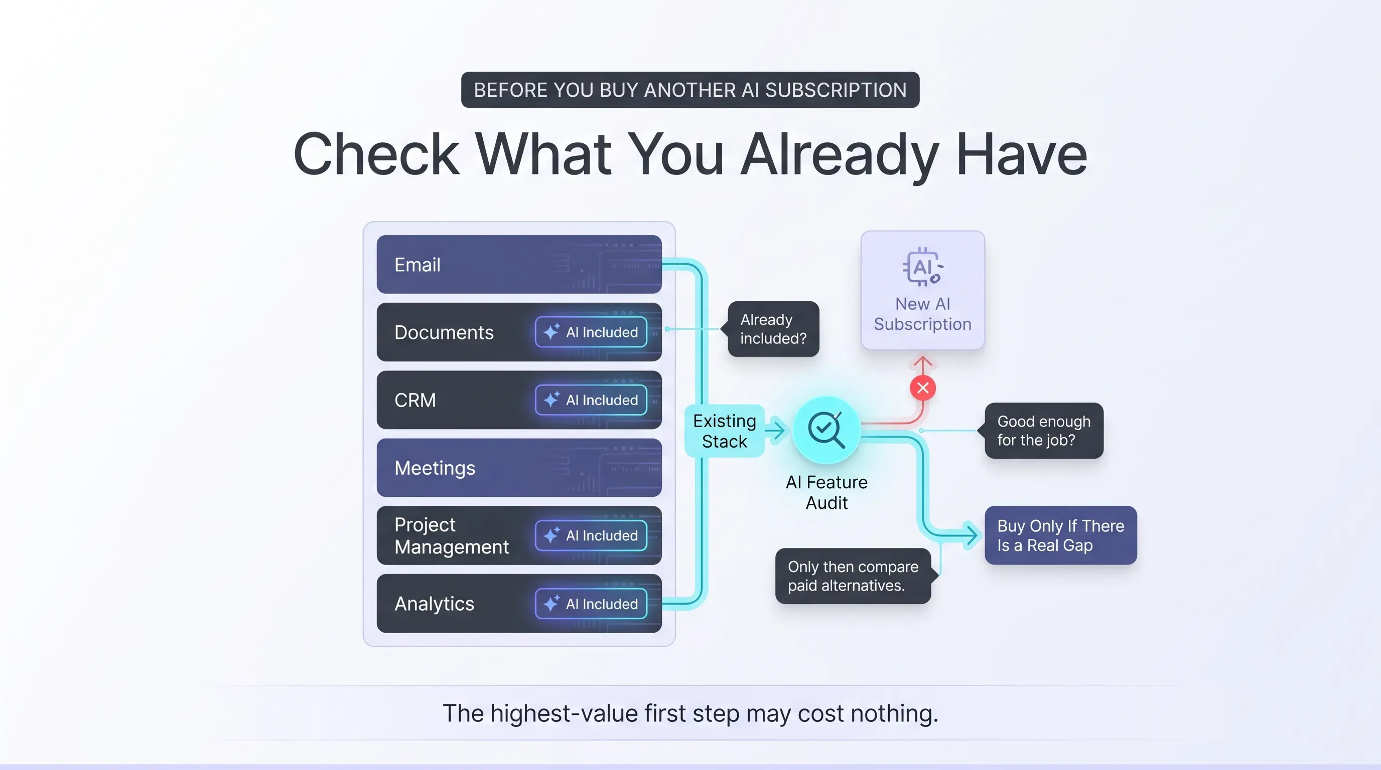 Audit existing software subscriptions