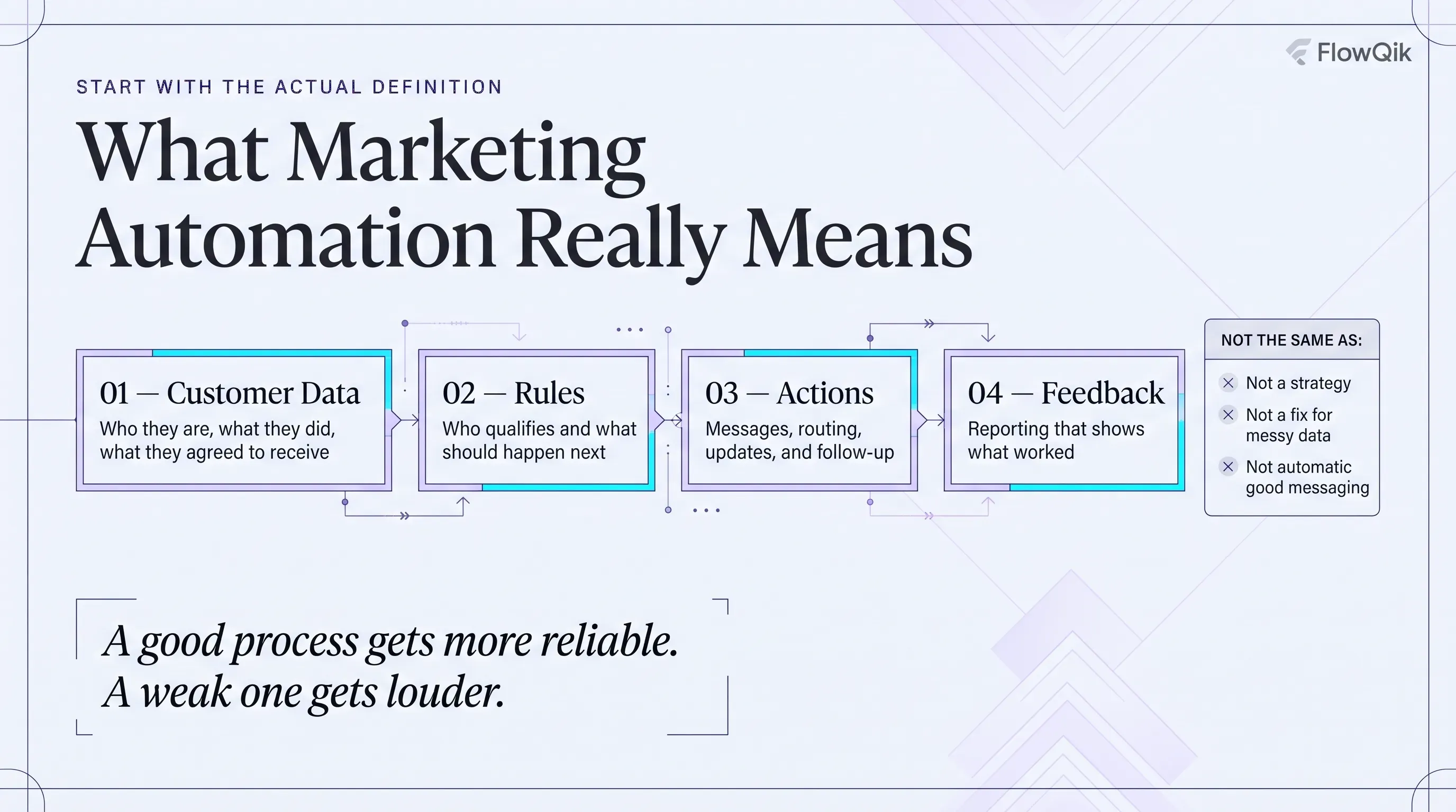 What Marketing Automation Really Means