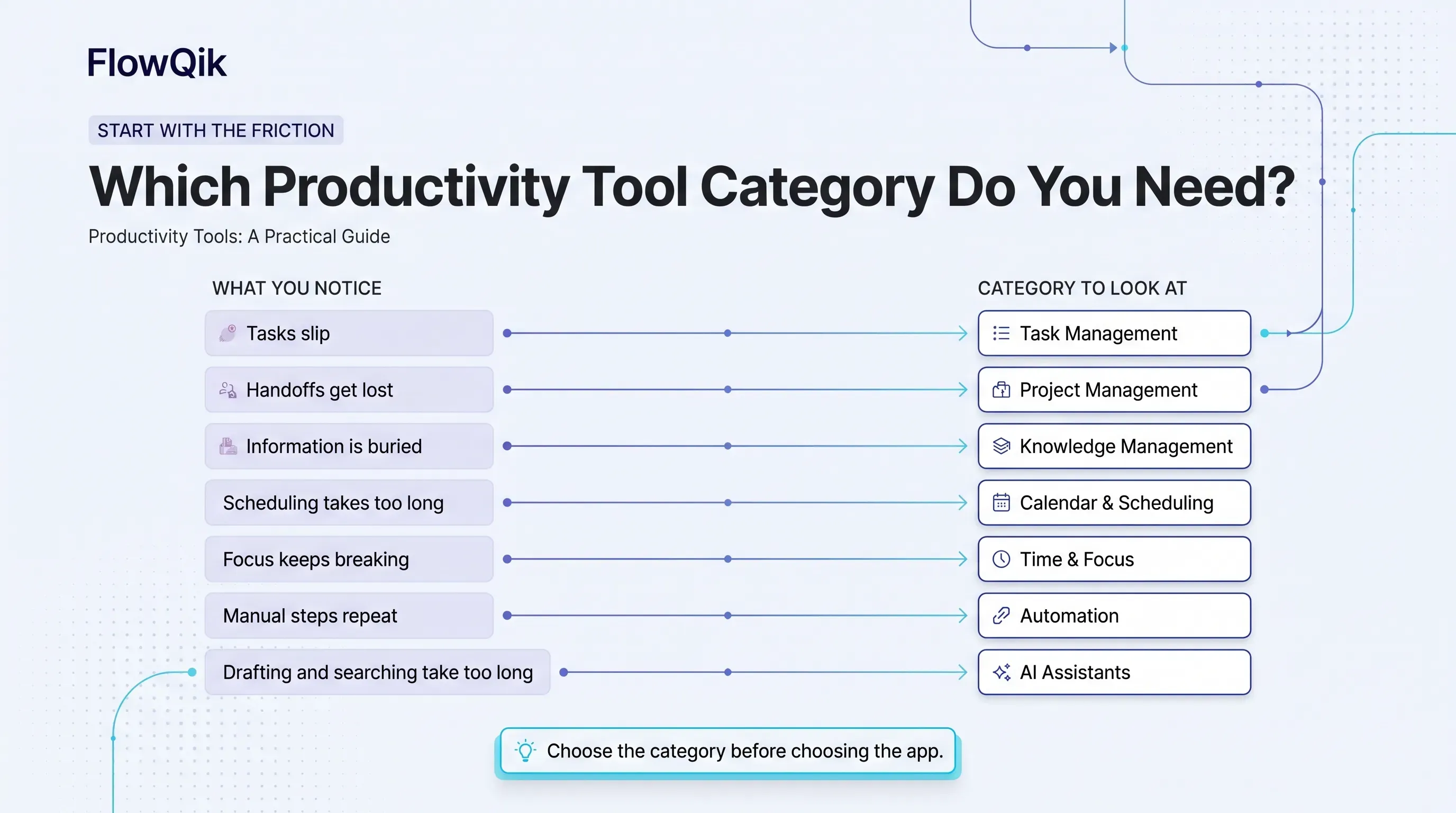 Which Productivity Tool Category Do You Need?