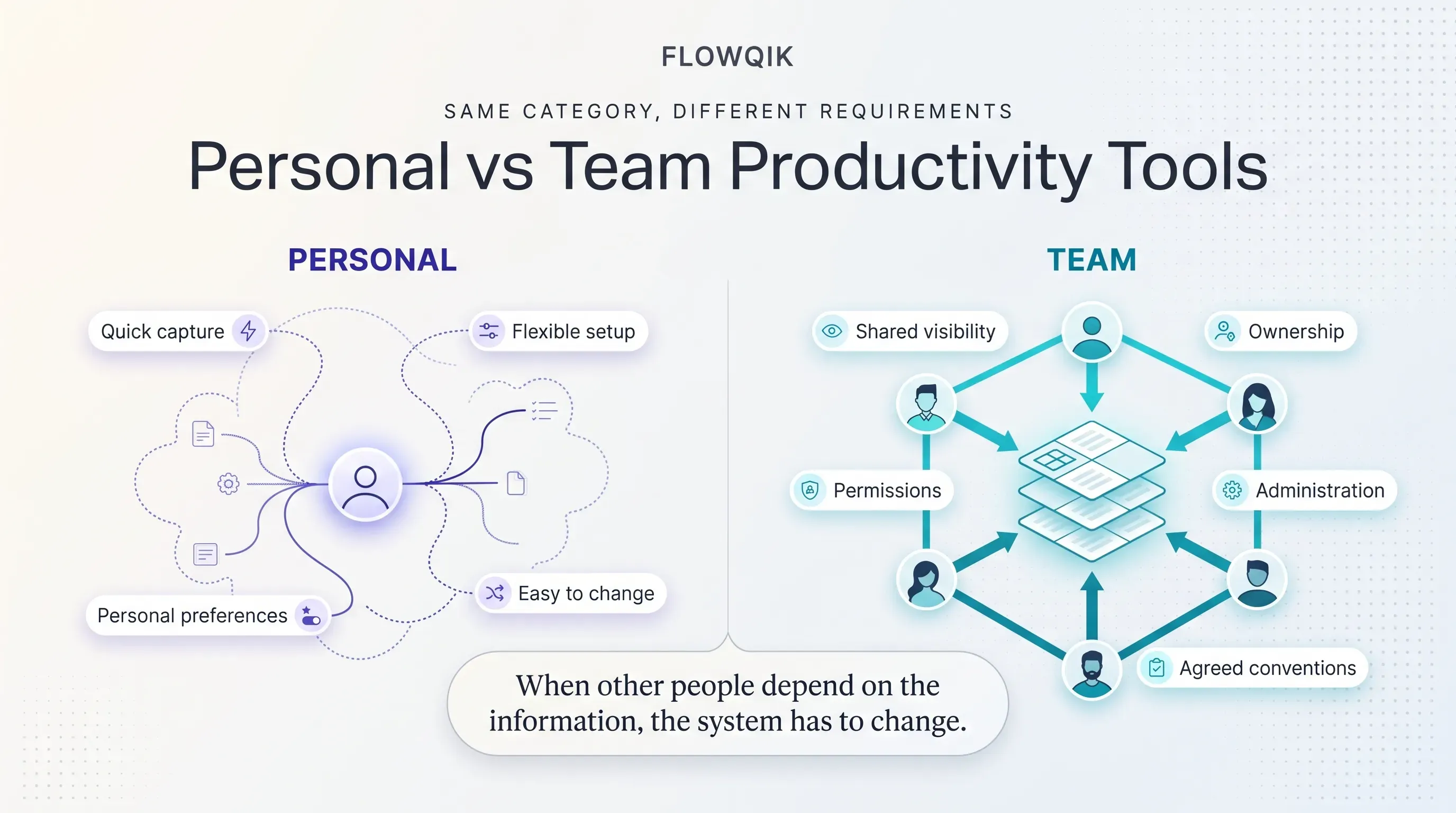 Personal vs Team Productivity Tools