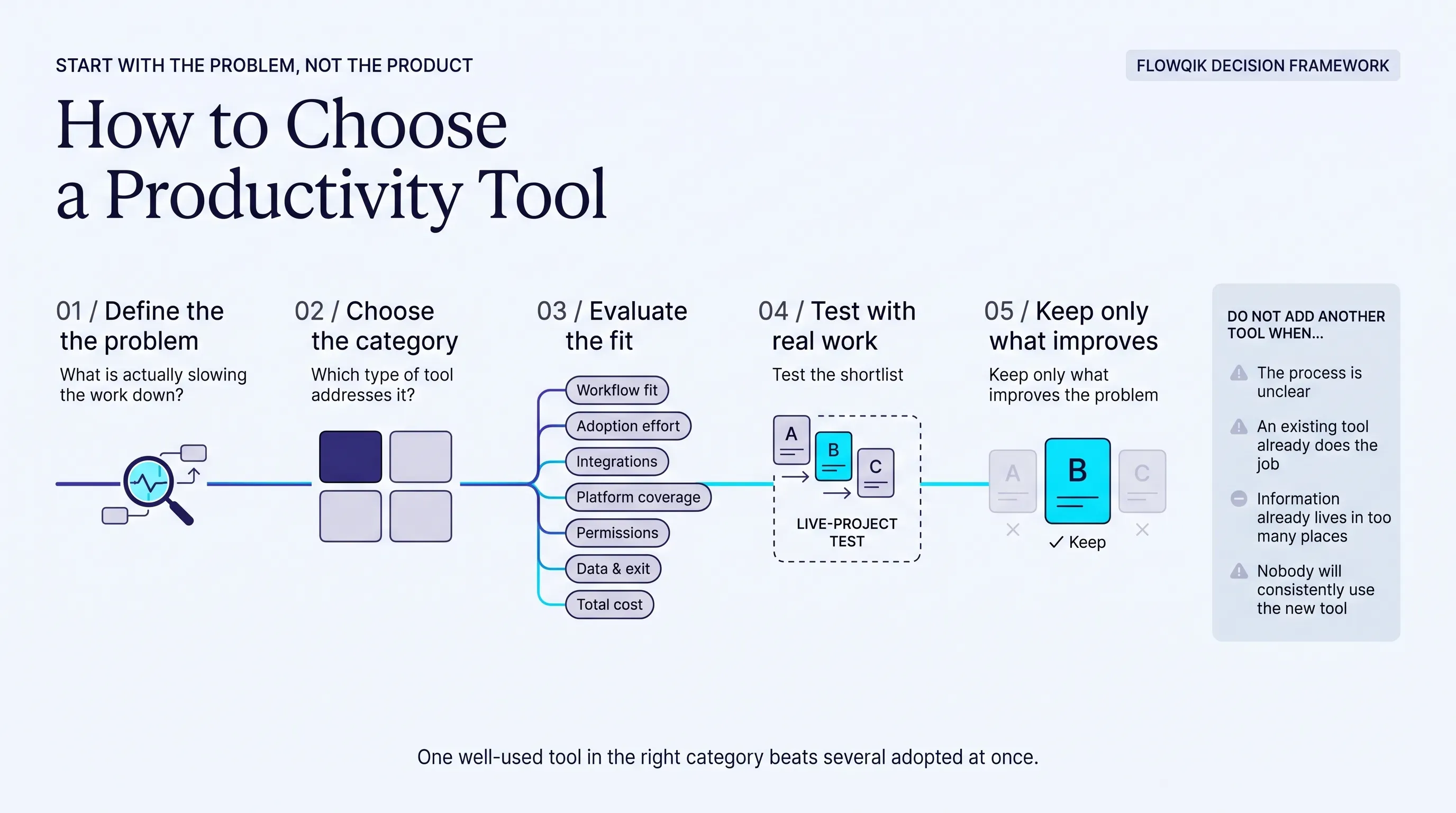 How to Choose a Productivity Tool