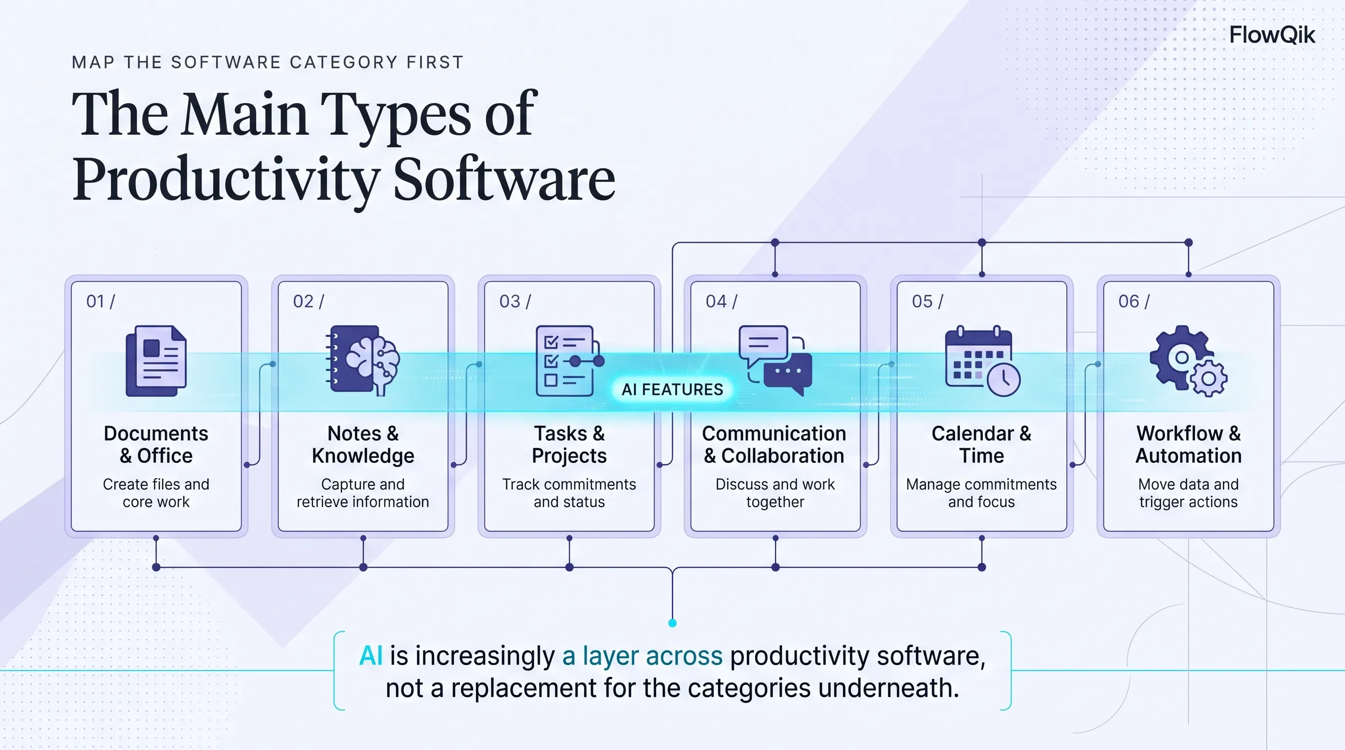 The Main Types of Productivity Software