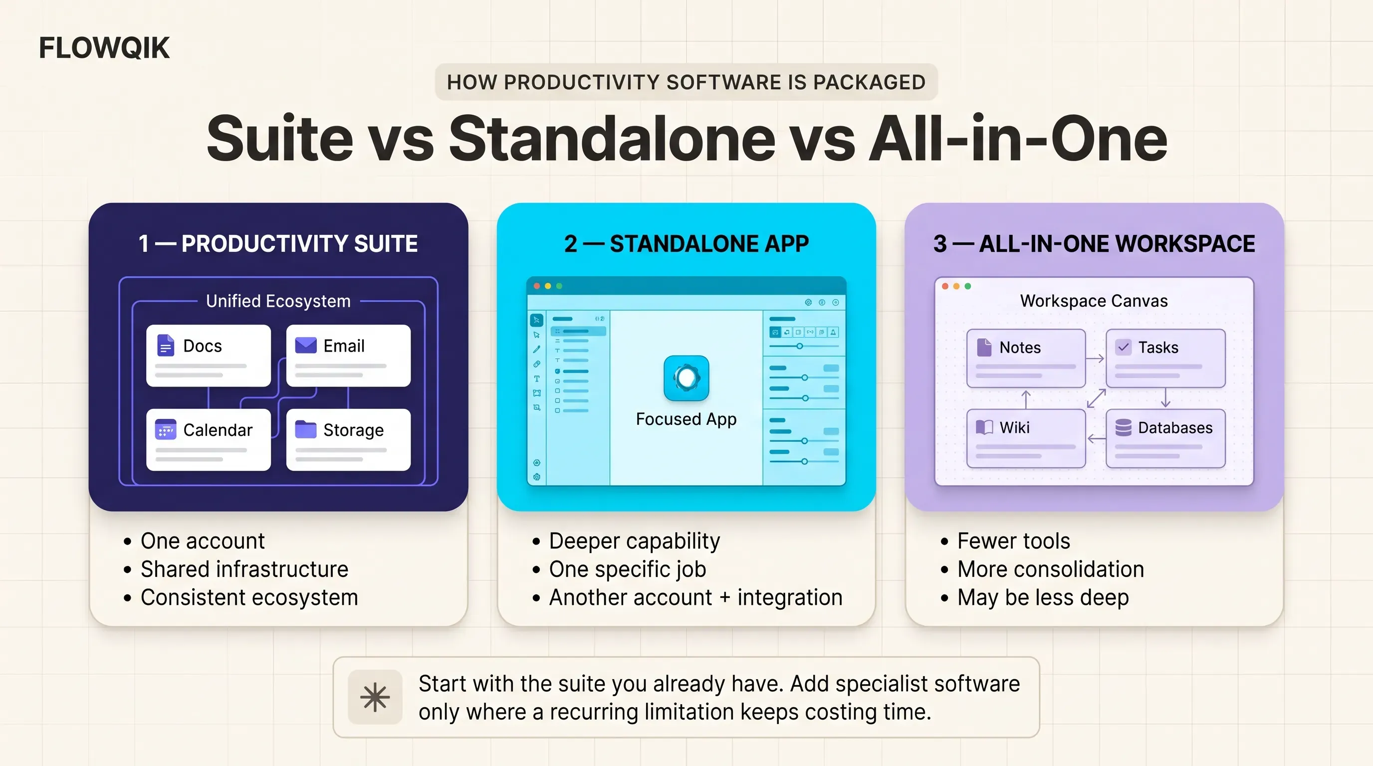 Suite vs Standalone vs All-in-One