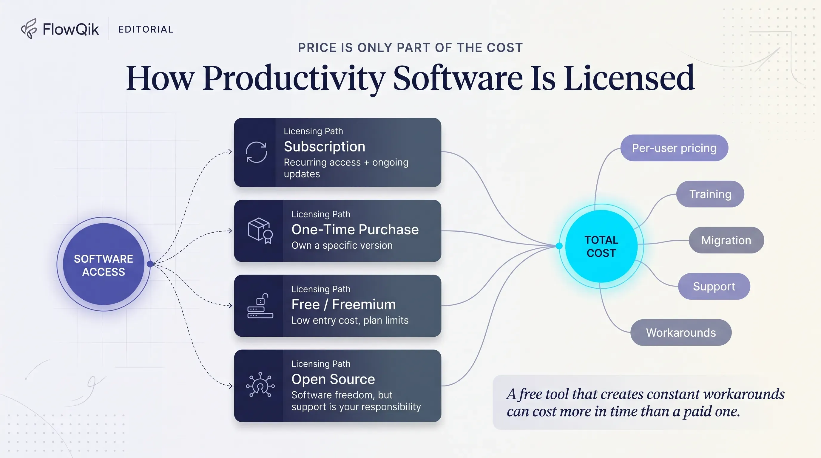 How Productivity Software Is Licensed