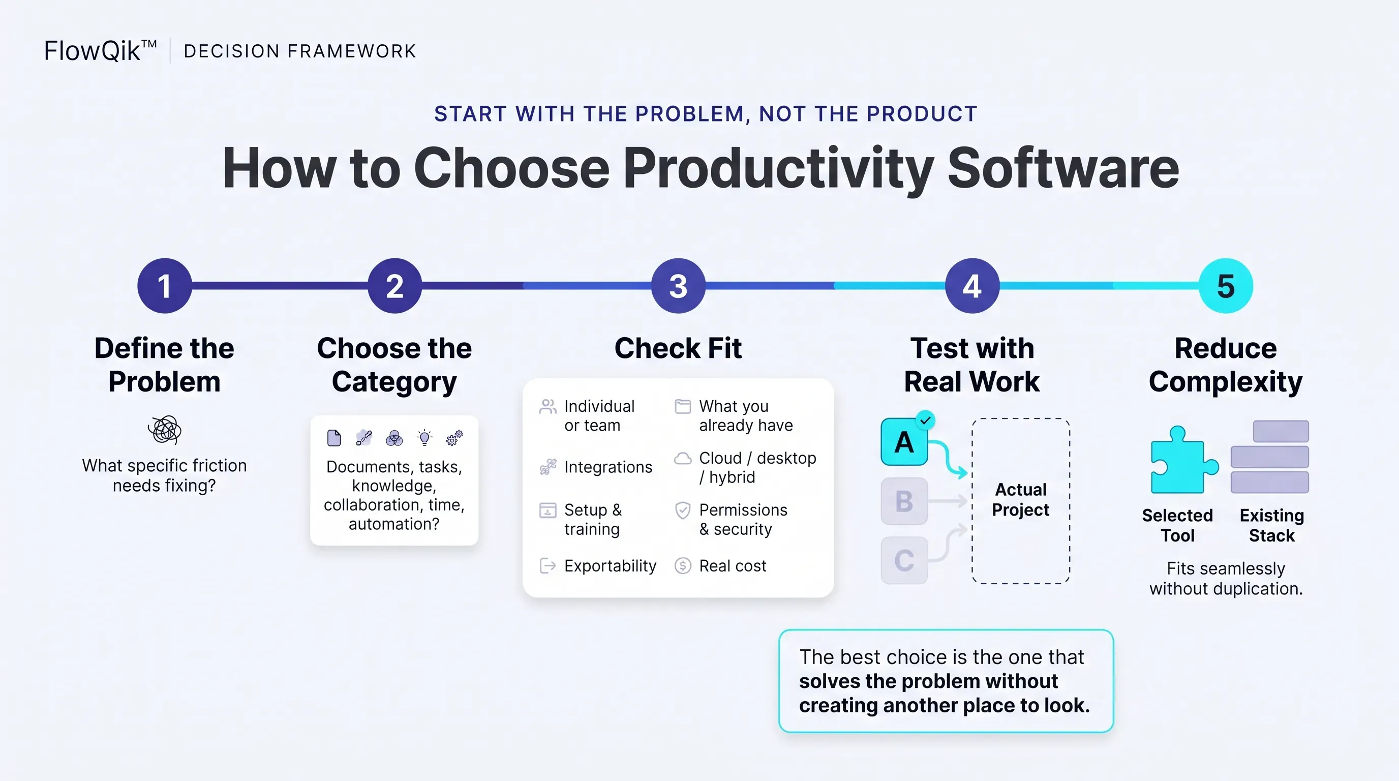 How to Choose Productivity Software
