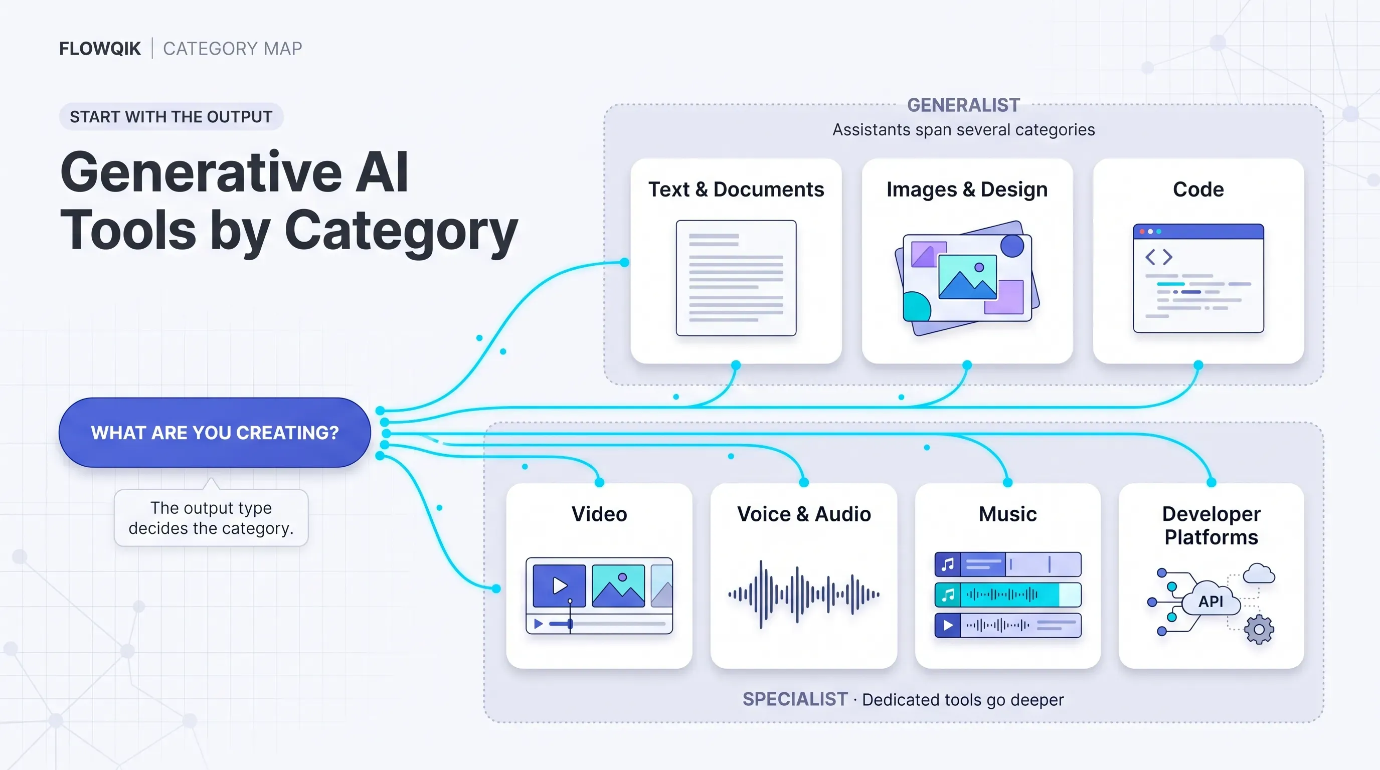 Generative AI Tools by Category