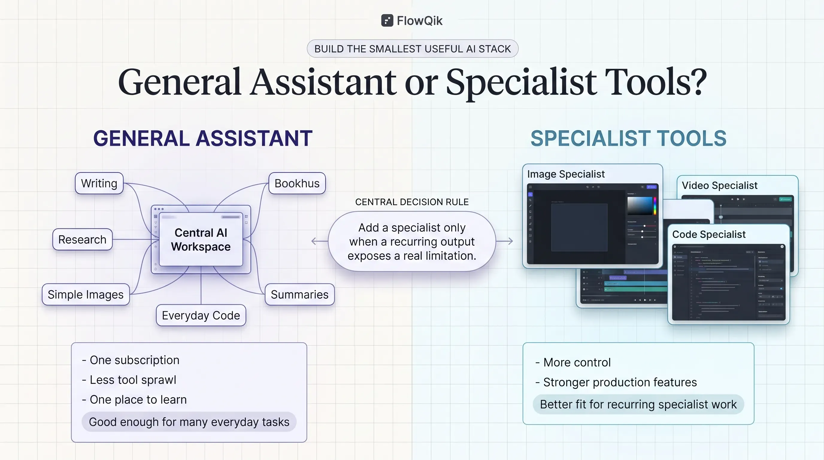 General Assistant or Specialist Tools?
