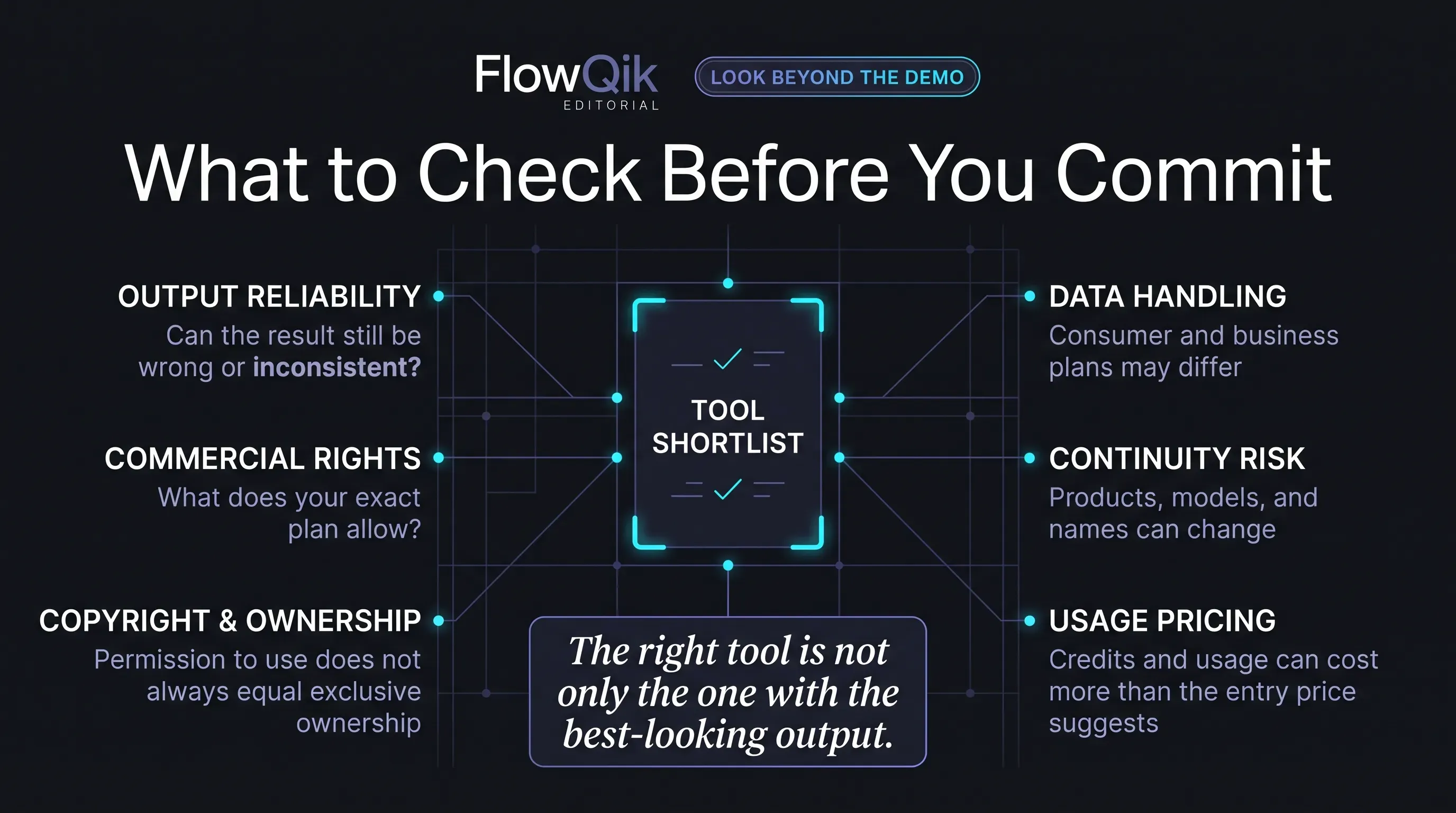 What to Check Before You Commit