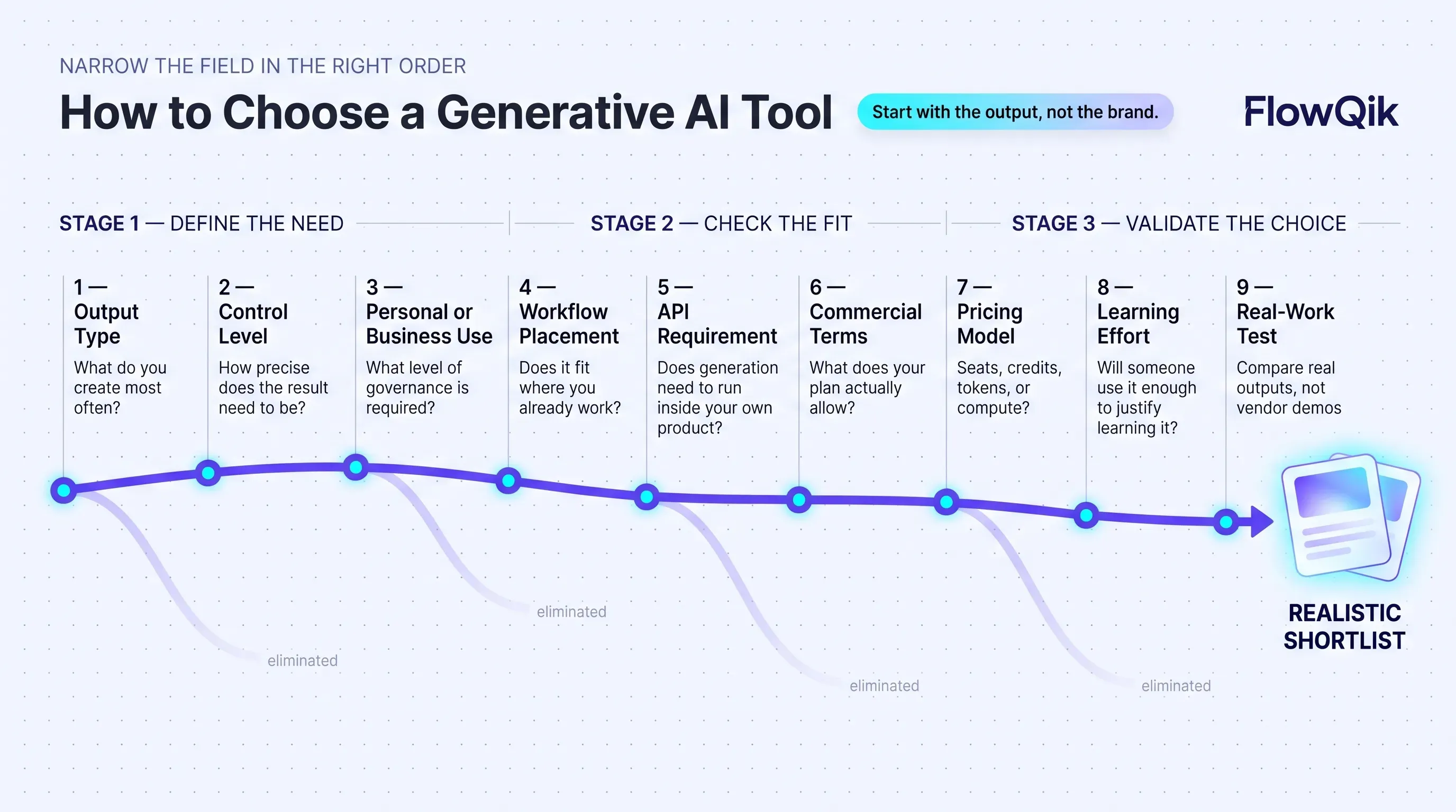 How to Choose a Generative AI Tool