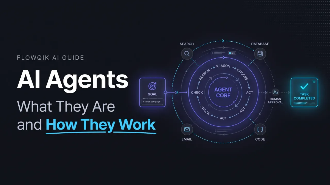What AI Agents Are