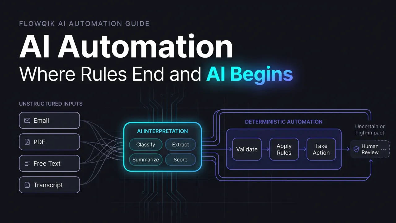 How AI Automation Works Where It Fits and When to Use It 